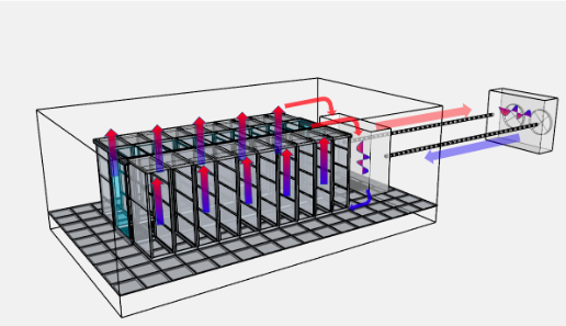 Simulated DC floor