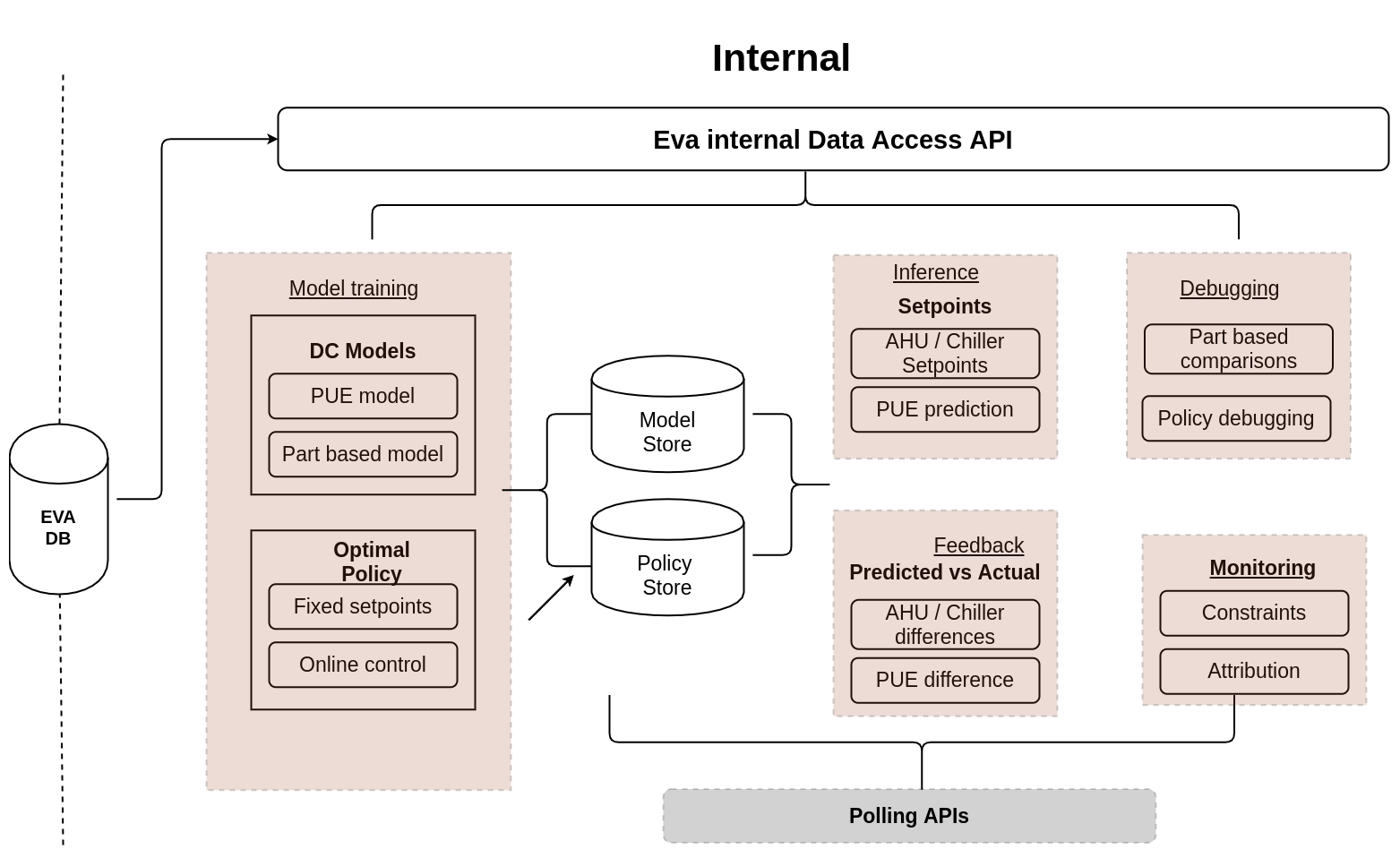 High-level workflow